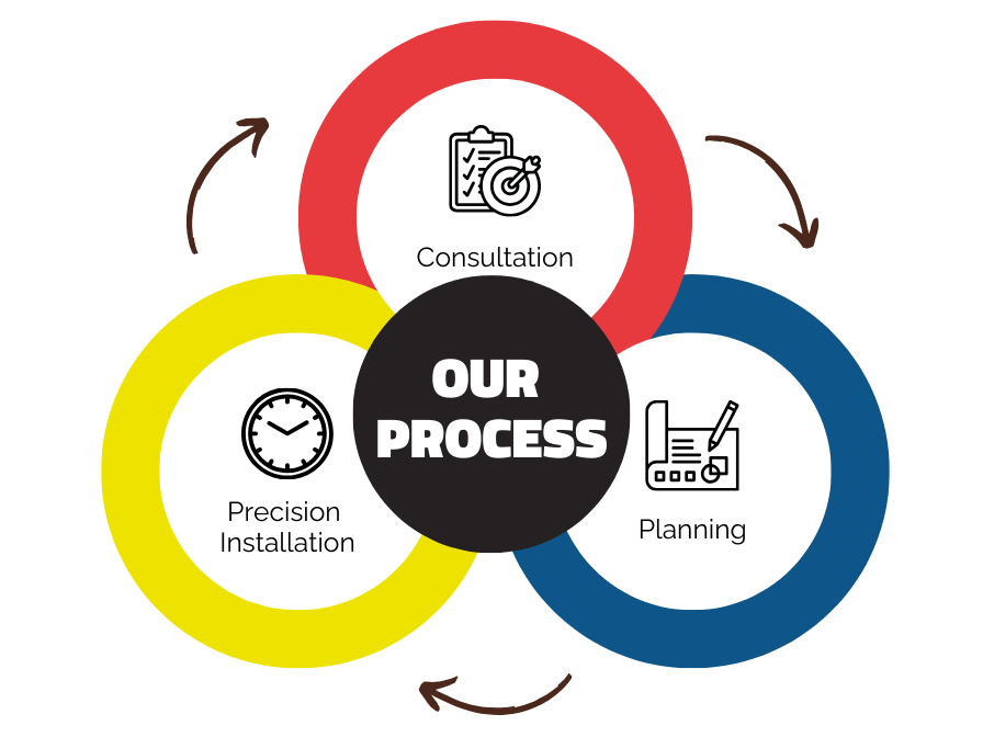 Framing Process for a residential commercial and private building in PPD